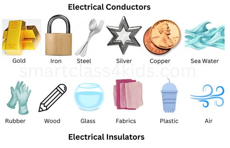 polar opposites pure taboo|1.2 Conductors and Insulators .